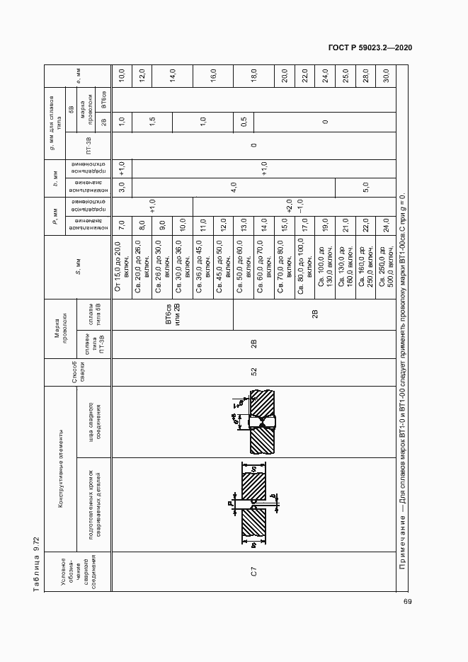 Страница 73 ГОСТ Р 59023.2-2020