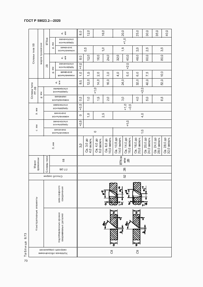 Страница 74 ГОСТ Р 59023.2-2020