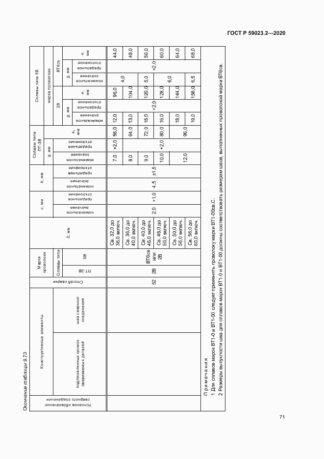 Страница 75 ГОСТ Р 59023.2-2020