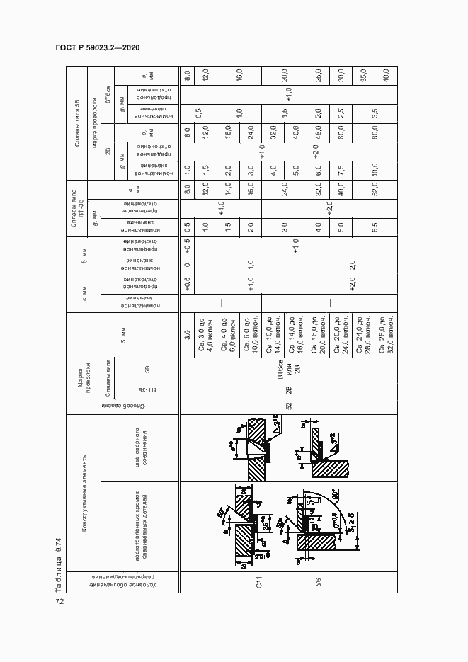 Страница 76 ГОСТ Р 59023.2-2020