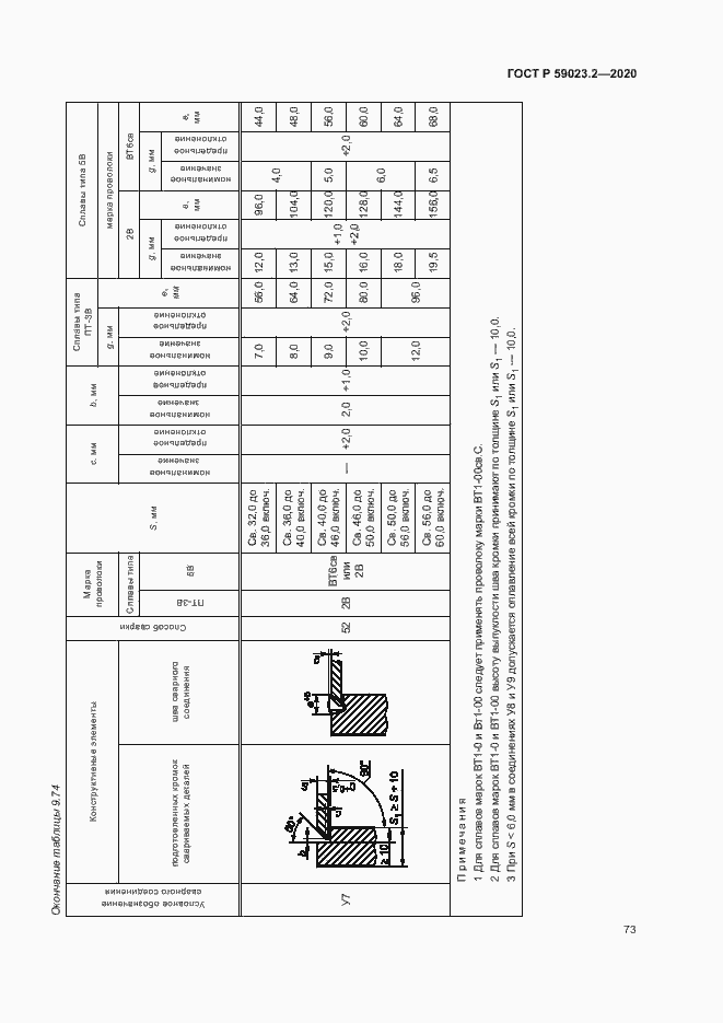 Страница 77 ГОСТ Р 59023.2-2020