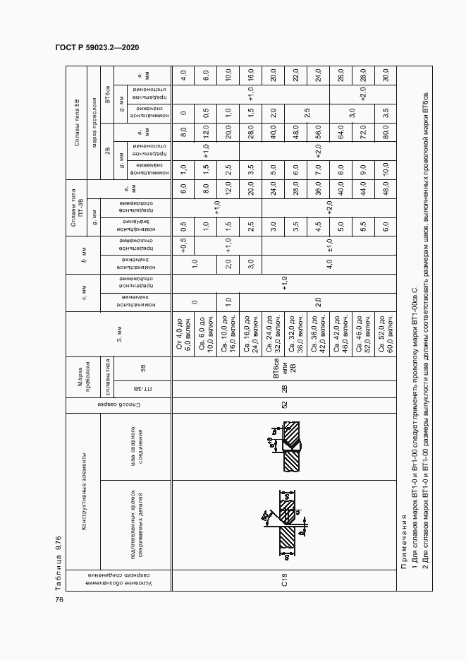 Страница 80 ГОСТ Р 59023.2-2020