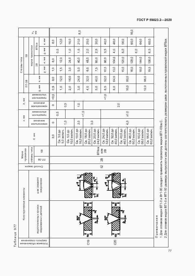 Страница 81 ГОСТ Р 59023.2-2020