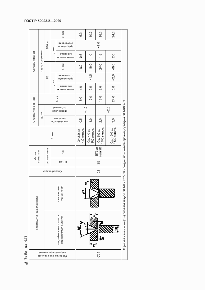 Страница 82 ГОСТ Р 59023.2-2020
