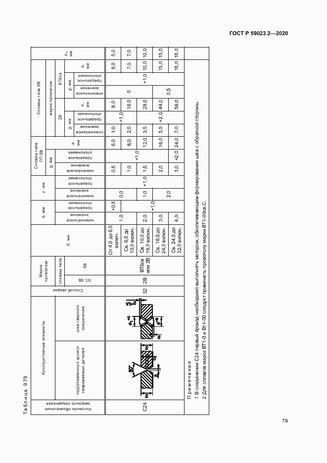 Страница 83 ГОСТ Р 59023.2-2020
