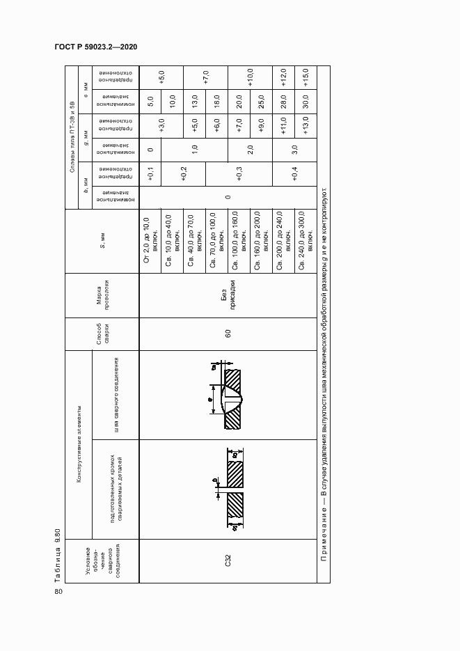 Страница 84 ГОСТ Р 59023.2-2020