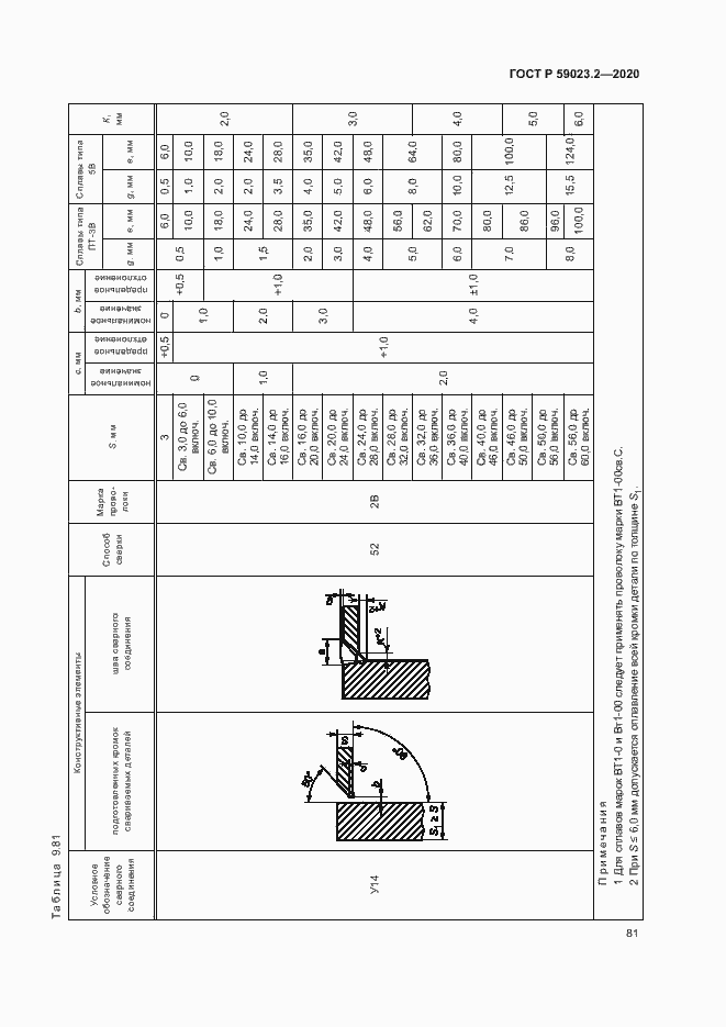 Страница 85 ГОСТ Р 59023.2-2020