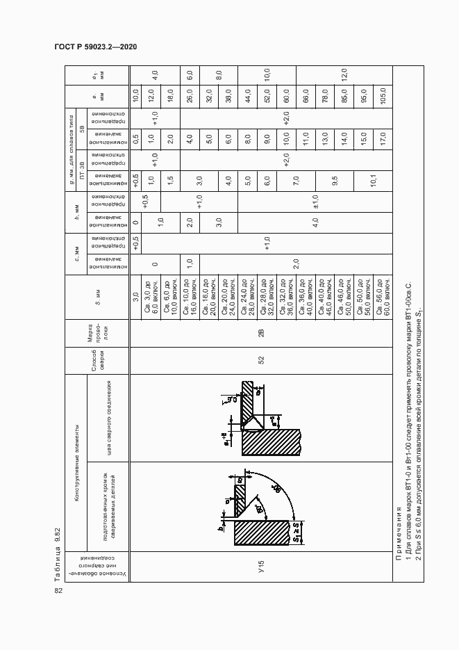 Страница 86 ГОСТ Р 59023.2-2020