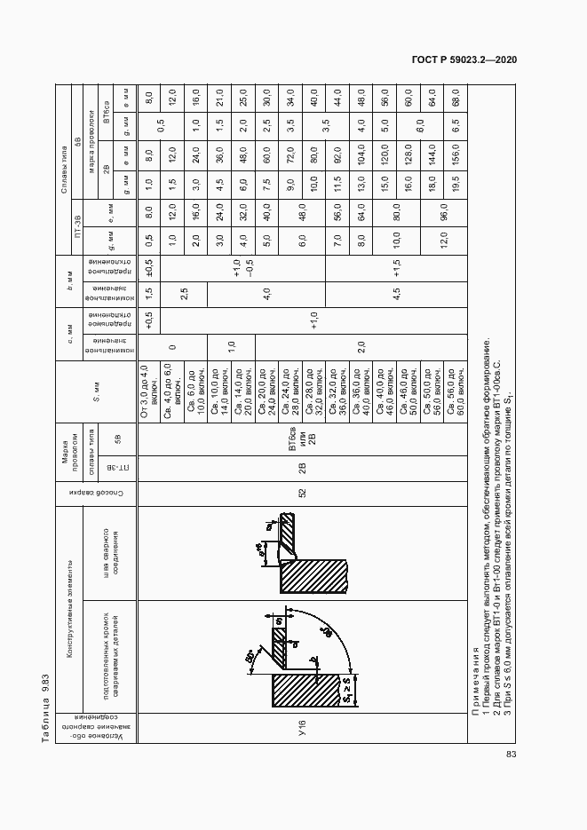 Страница 87 ГОСТ Р 59023.2-2020