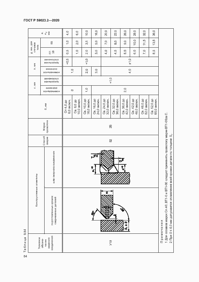 Страница 88 ГОСТ Р 59023.2-2020