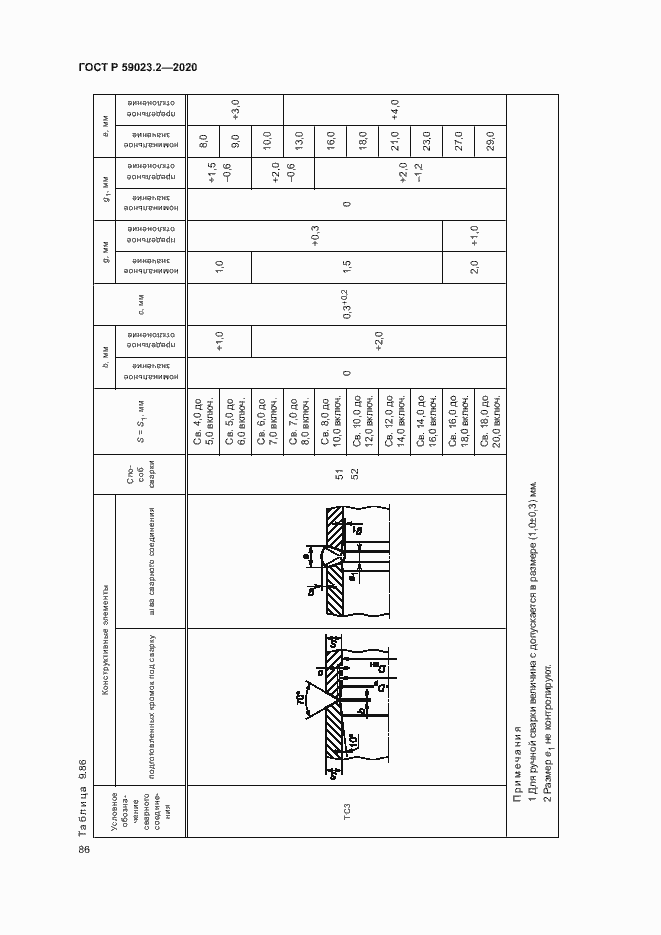 Страница 90 ГОСТ Р 59023.2-2020
