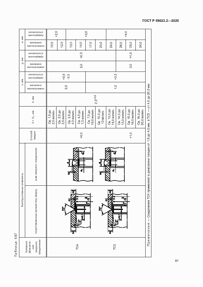 Страница 91 ГОСТ Р 59023.2-2020