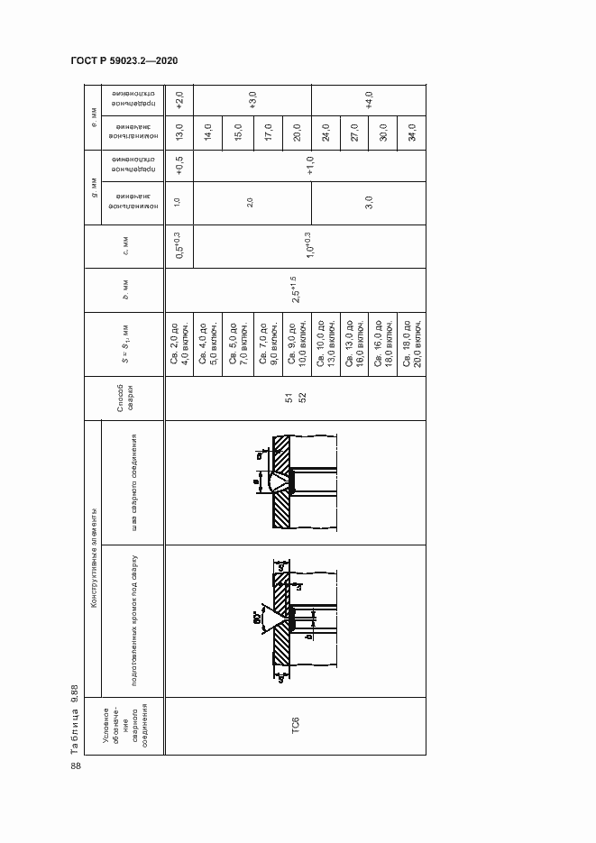 Страница 92 ГОСТ Р 59023.2-2020
