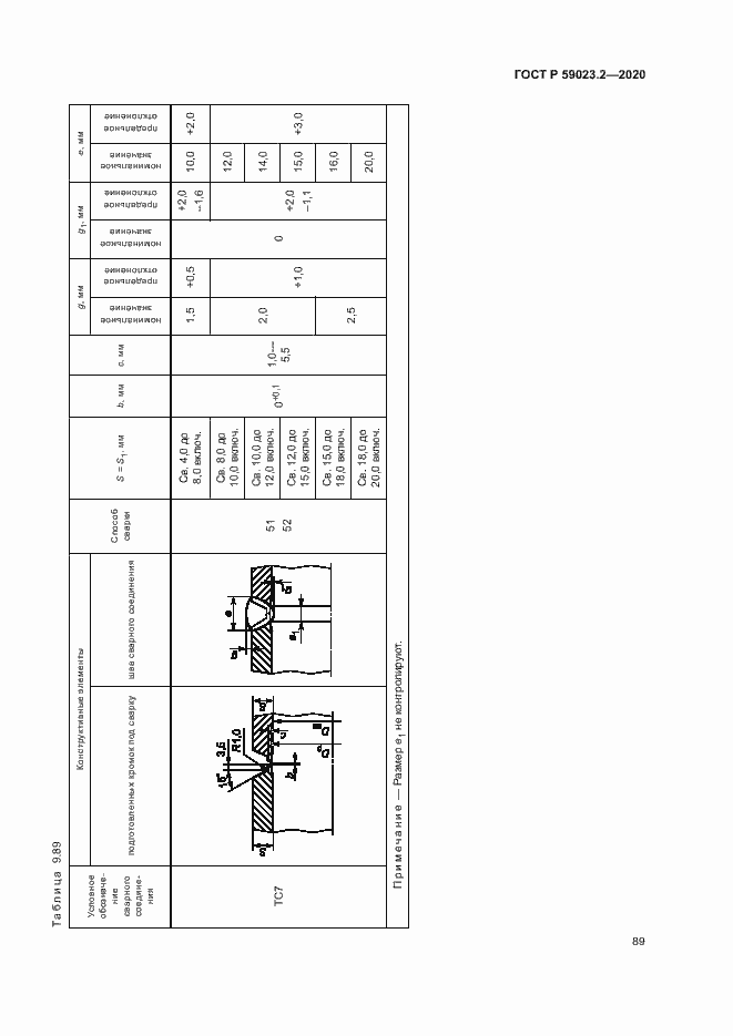 Страница 93 ГОСТ Р 59023.2-2020