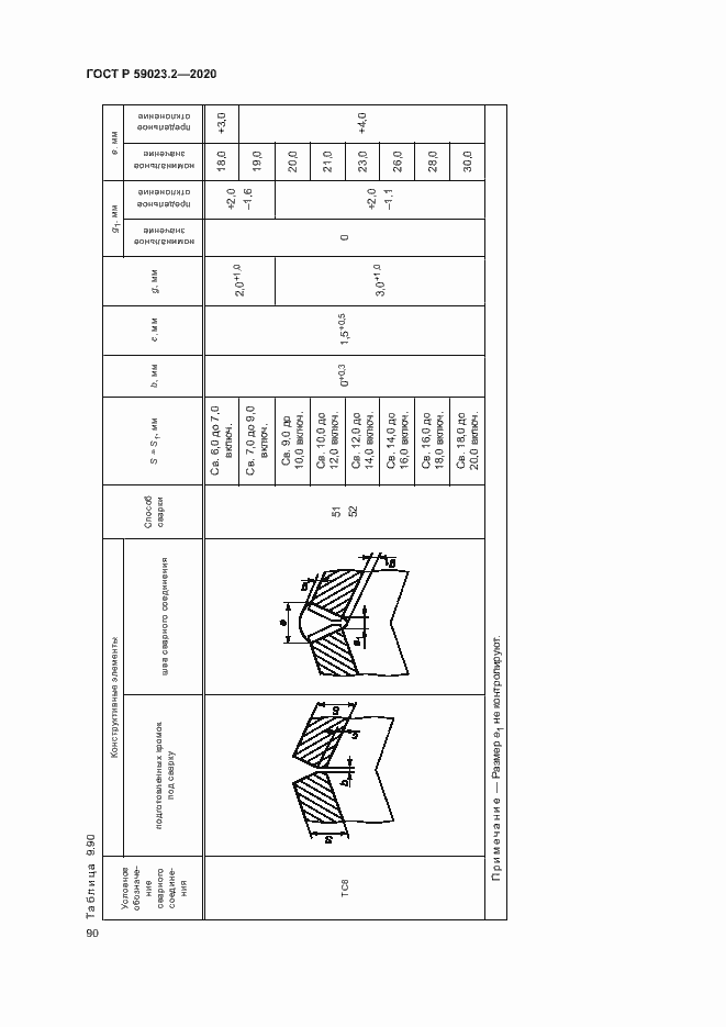 Страница 94 ГОСТ Р 59023.2-2020