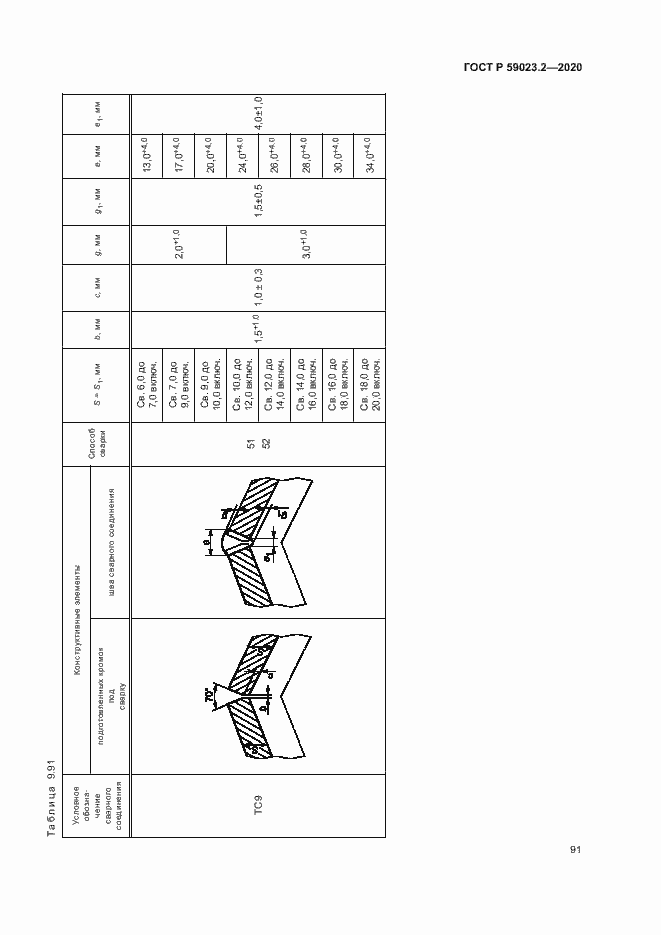 Страница 95 ГОСТ Р 59023.2-2020