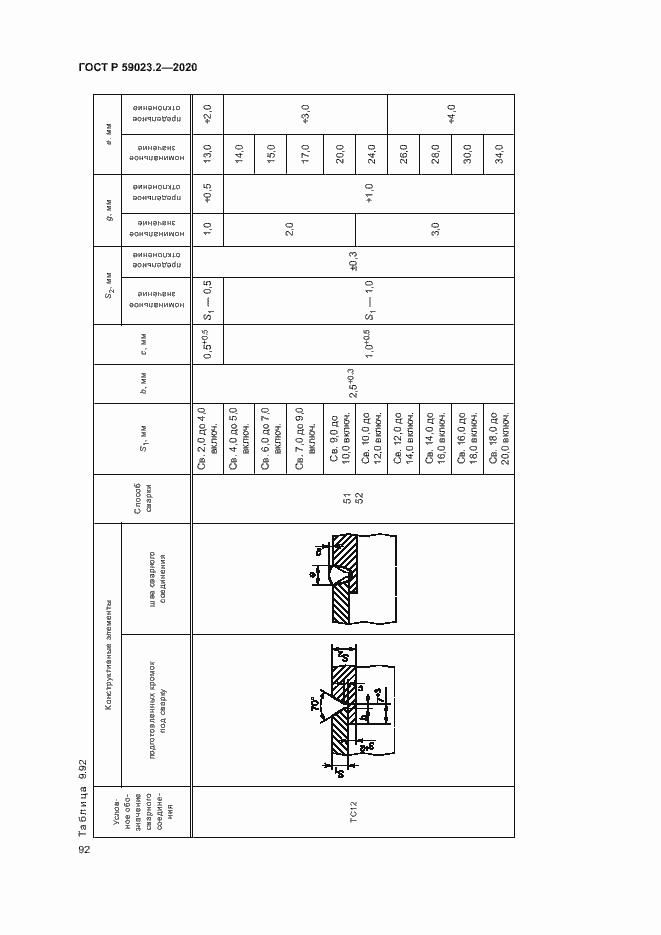 Страница 96 ГОСТ Р 59023.2-2020