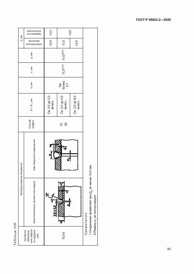 Страница 97 ГОСТ Р 59023.2-2020