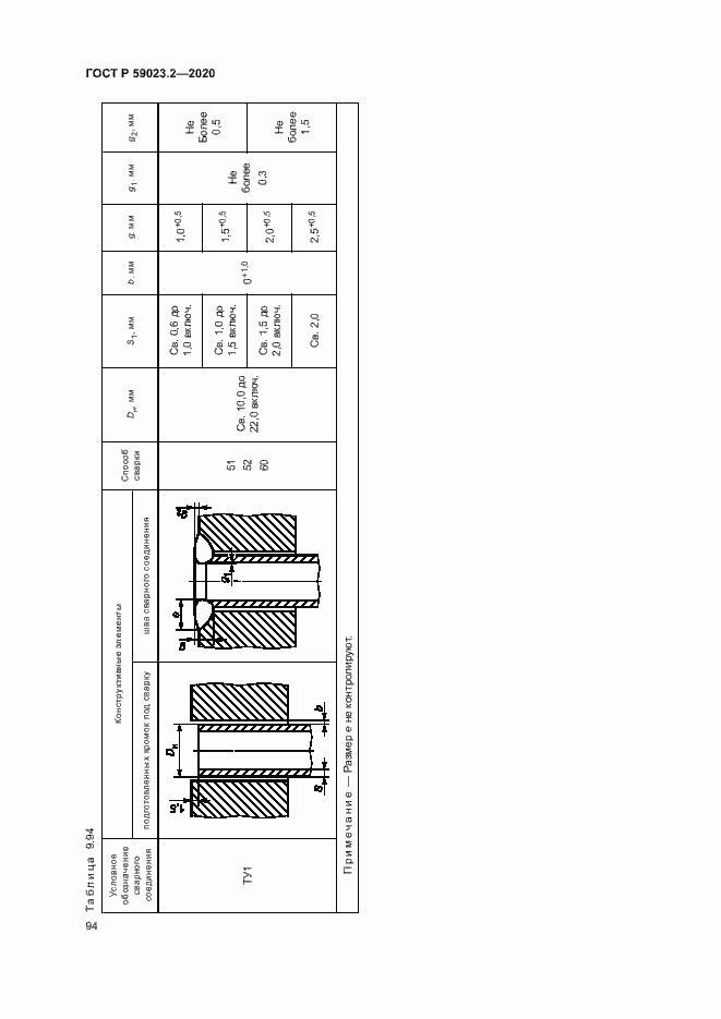 Страница 98 ГОСТ Р 59023.2-2020