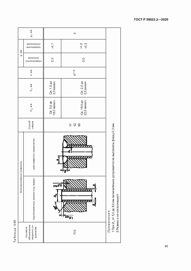 Страница 99 ГОСТ Р 59023.2-2020
