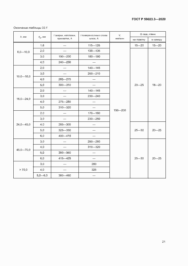 Страница 26 ГОСТ Р 59023.3-2020