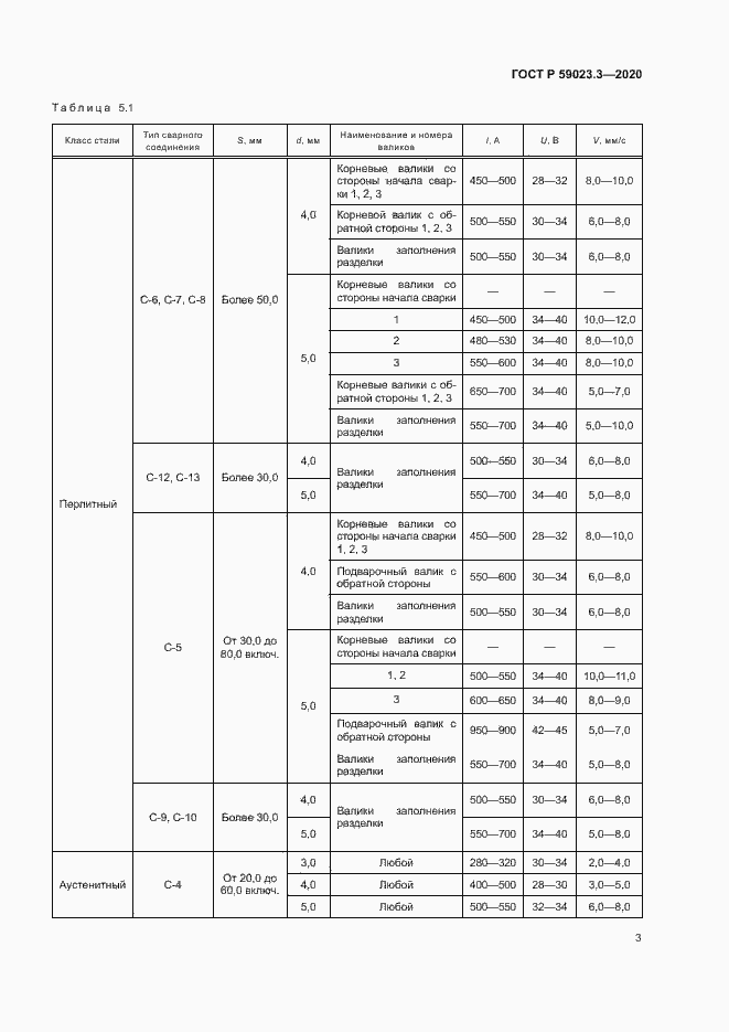 Страница 8 ГОСТ Р 59023.3-2020
