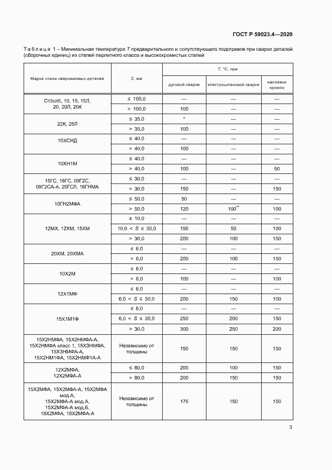 Страница 7 ГОСТ Р 59023.4-2020