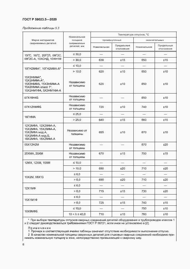 Страница 10 ГОСТ Р 59023.5-2020