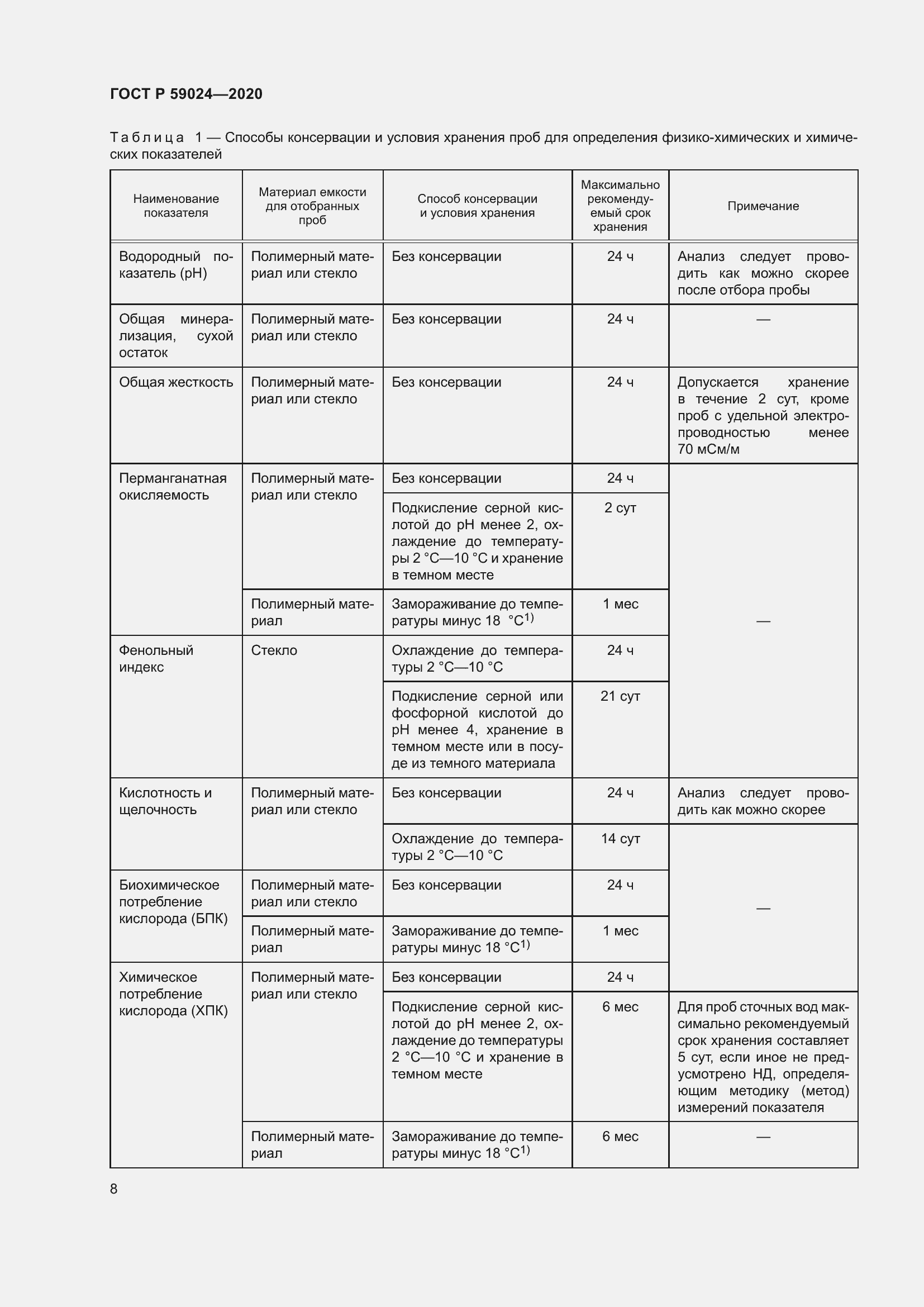 Страница 12 ГОСТ Р 59024-2020