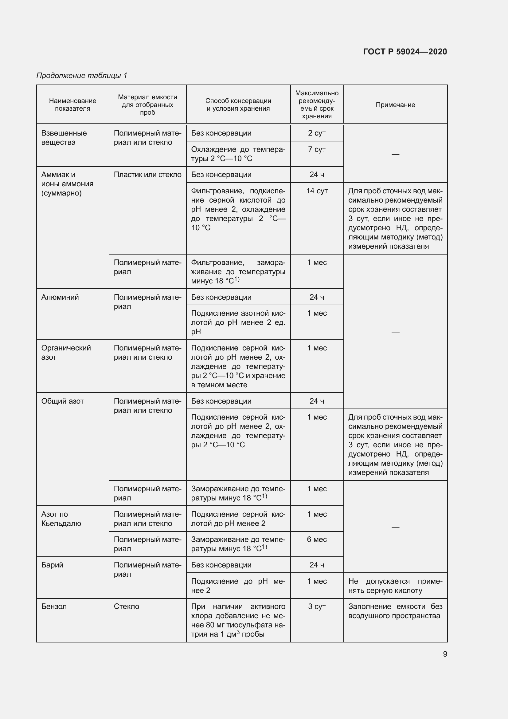 Страница 13 ГОСТ Р 59024-2020