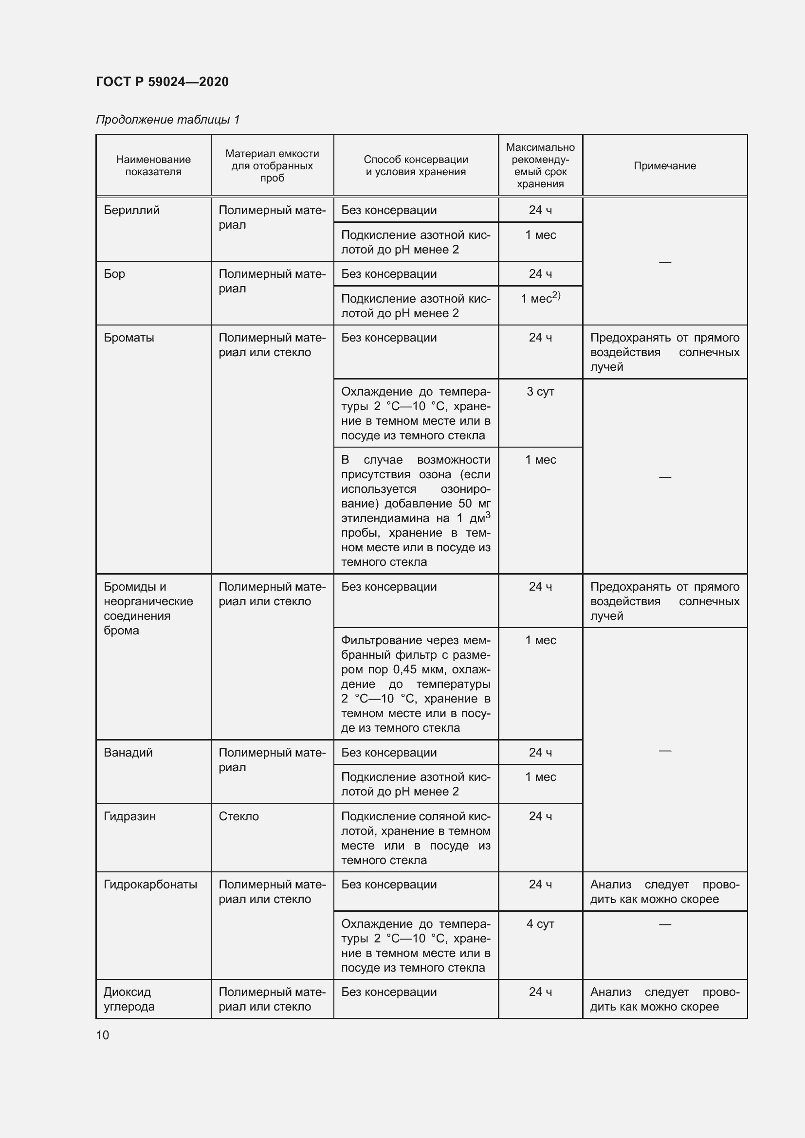 Страница 14 ГОСТ Р 59024-2020