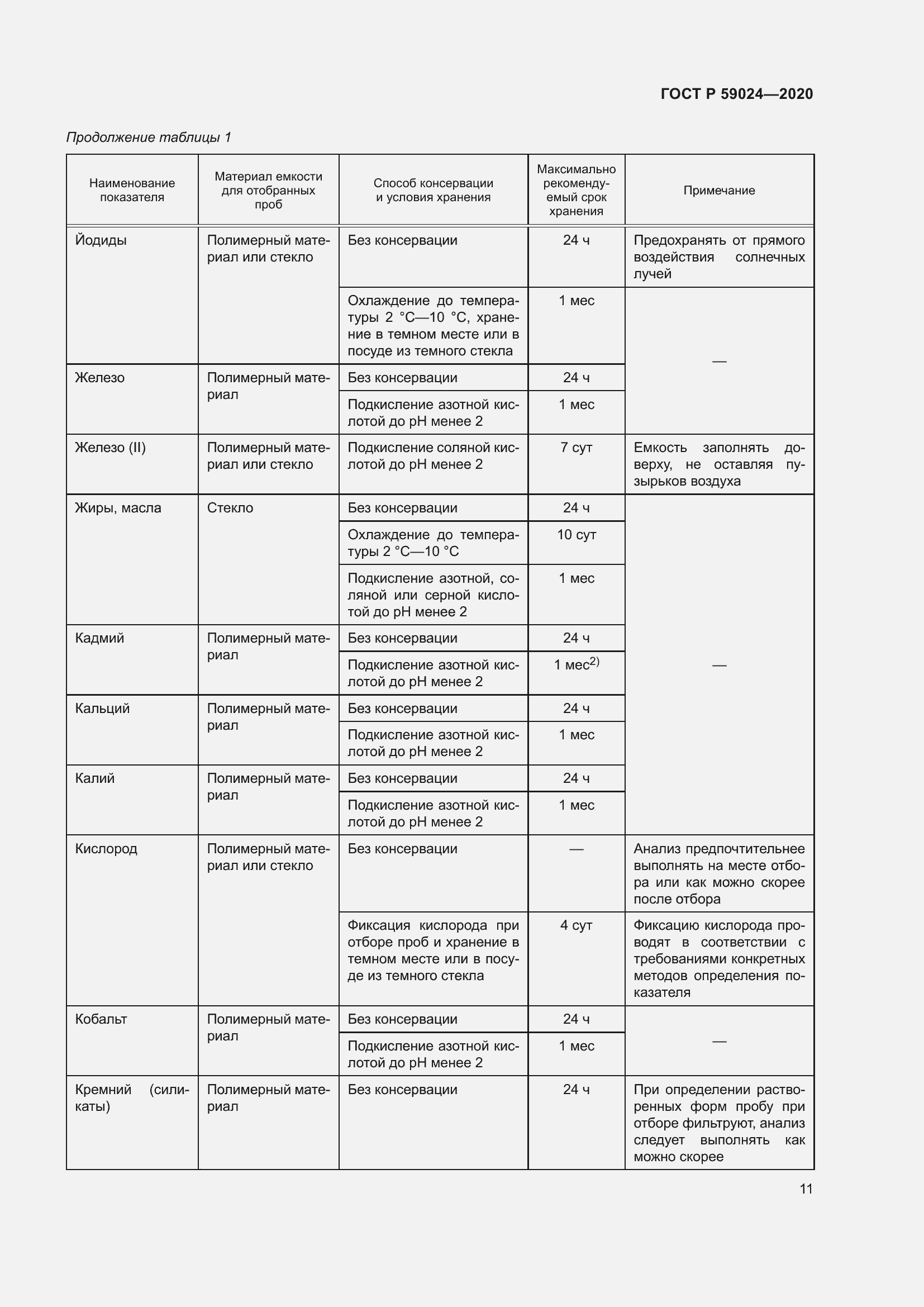 Страница 15 ГОСТ Р 59024-2020