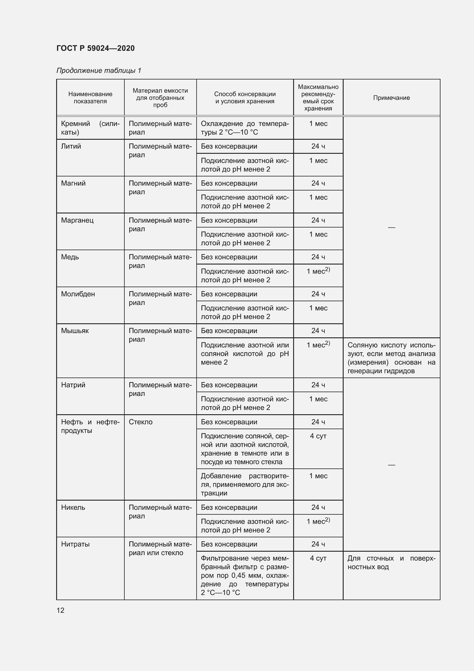 Страница 16 ГОСТ Р 59024-2020