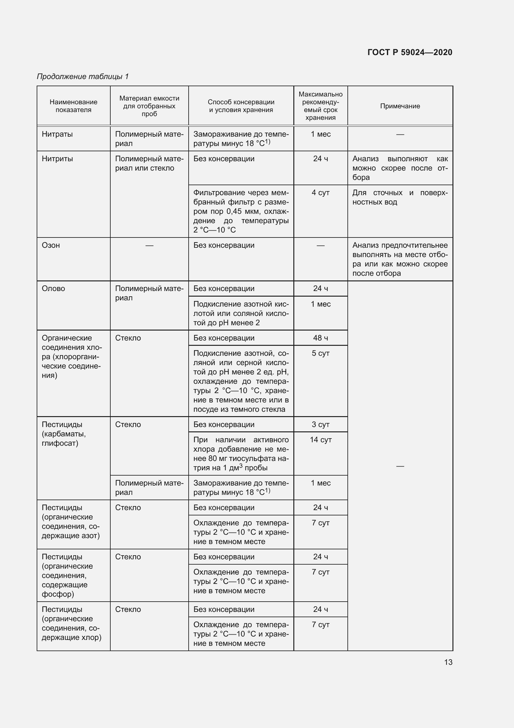Страница 17 ГОСТ Р 59024-2020