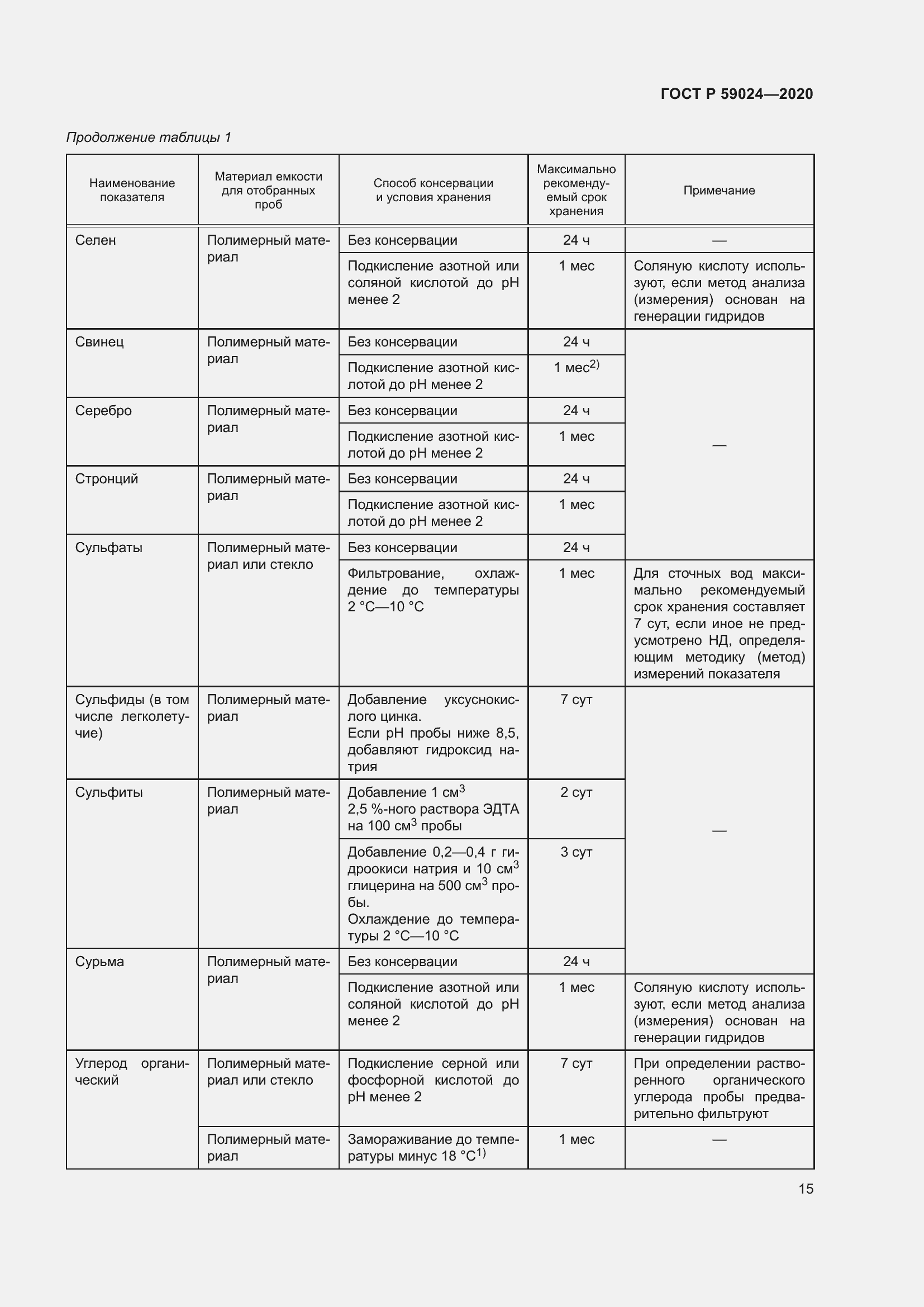 Страница 19 ГОСТ Р 59024-2020