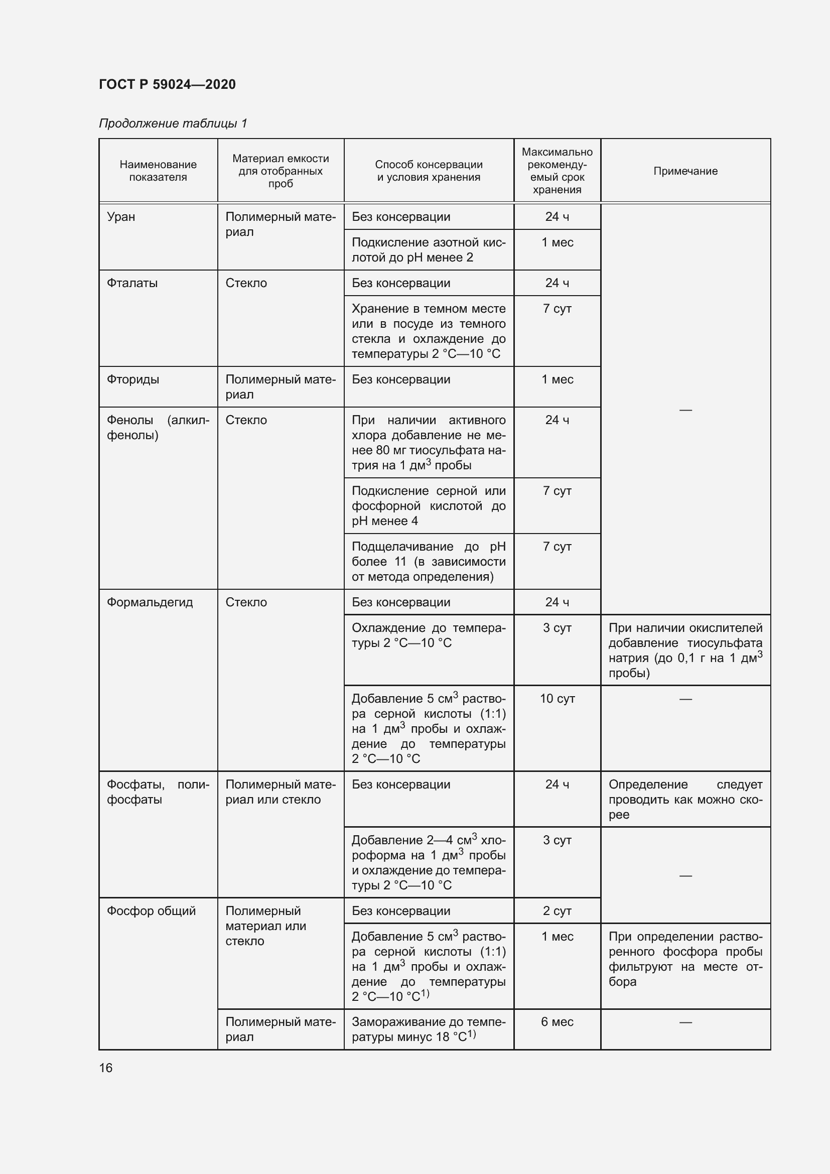 Страница 20 ГОСТ Р 59024-2020