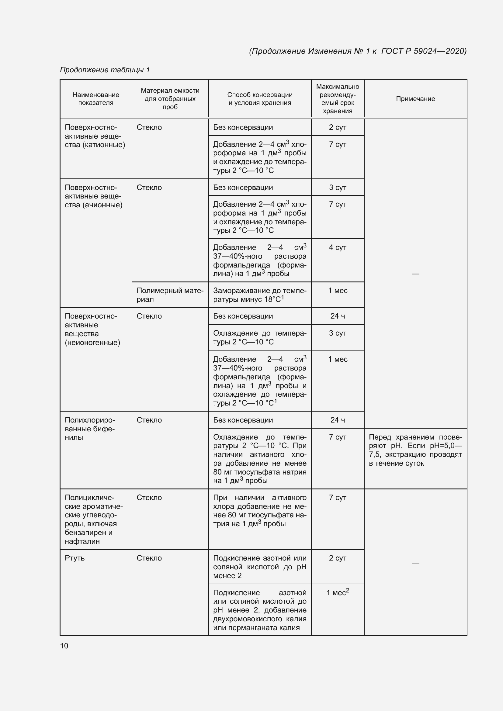 Приложение №1
