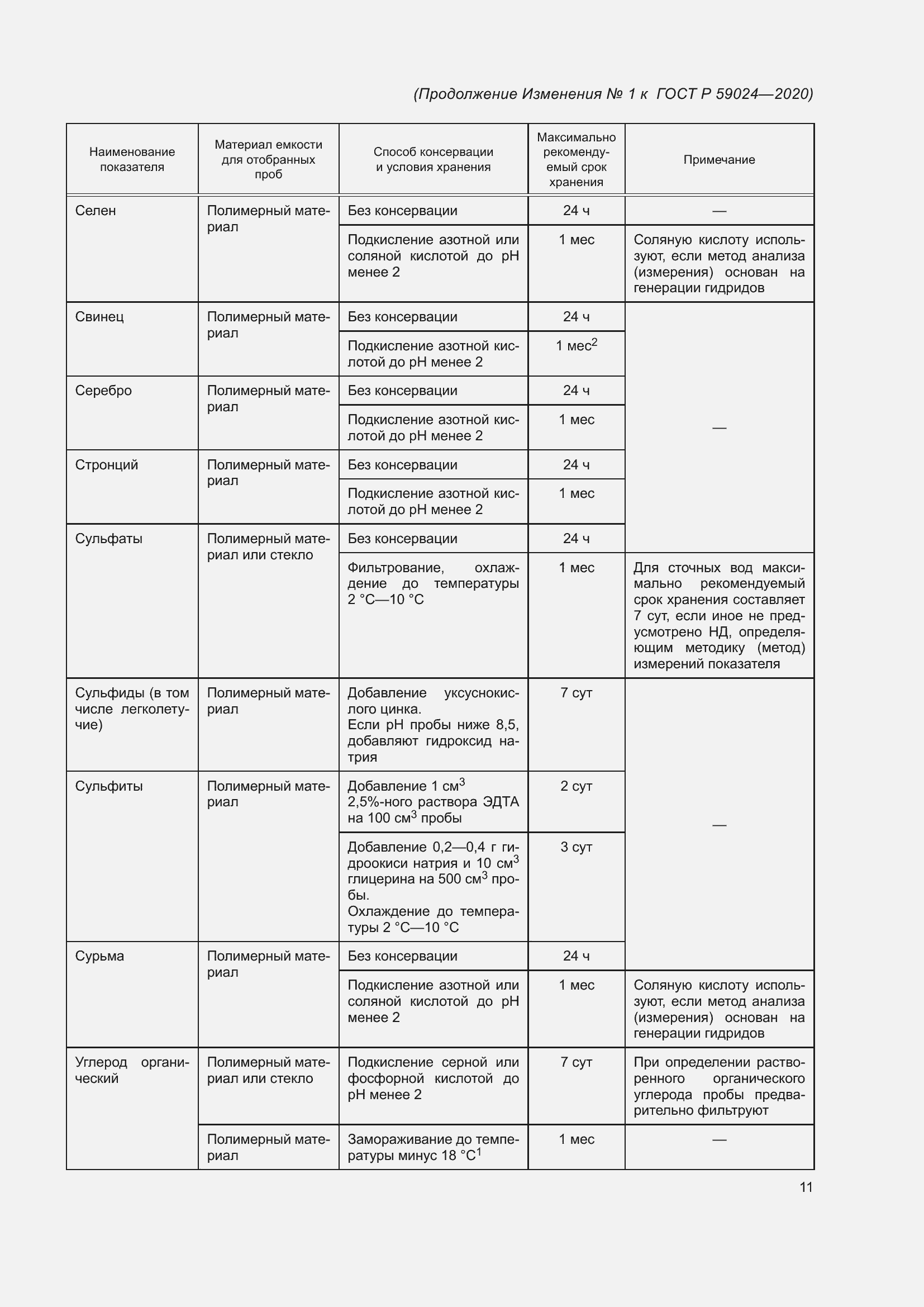 Приложение №1