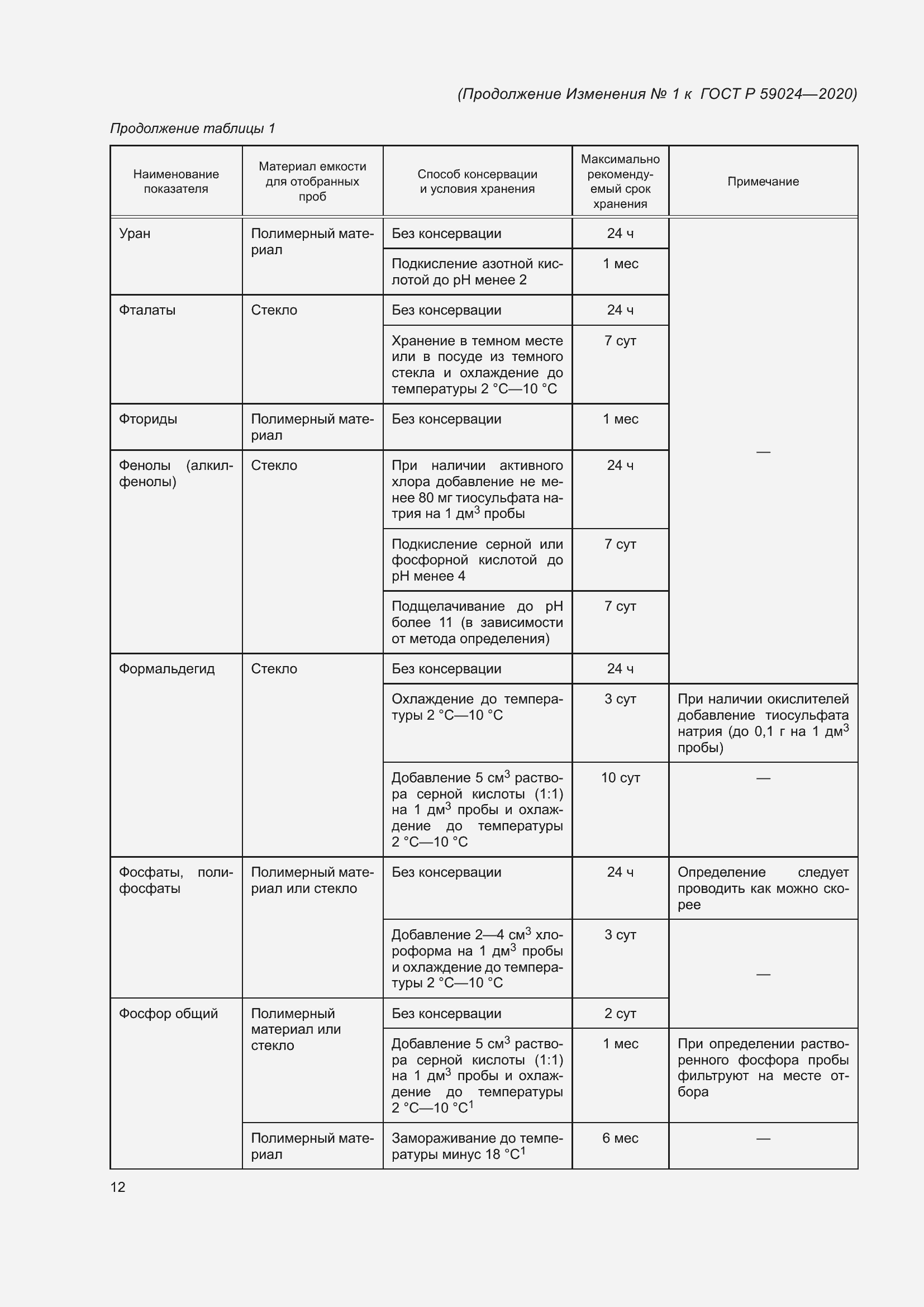 Приложение №1