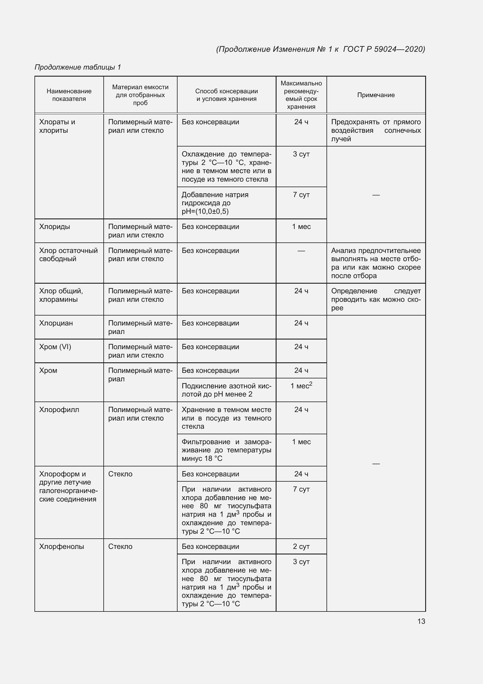 Приложение №1