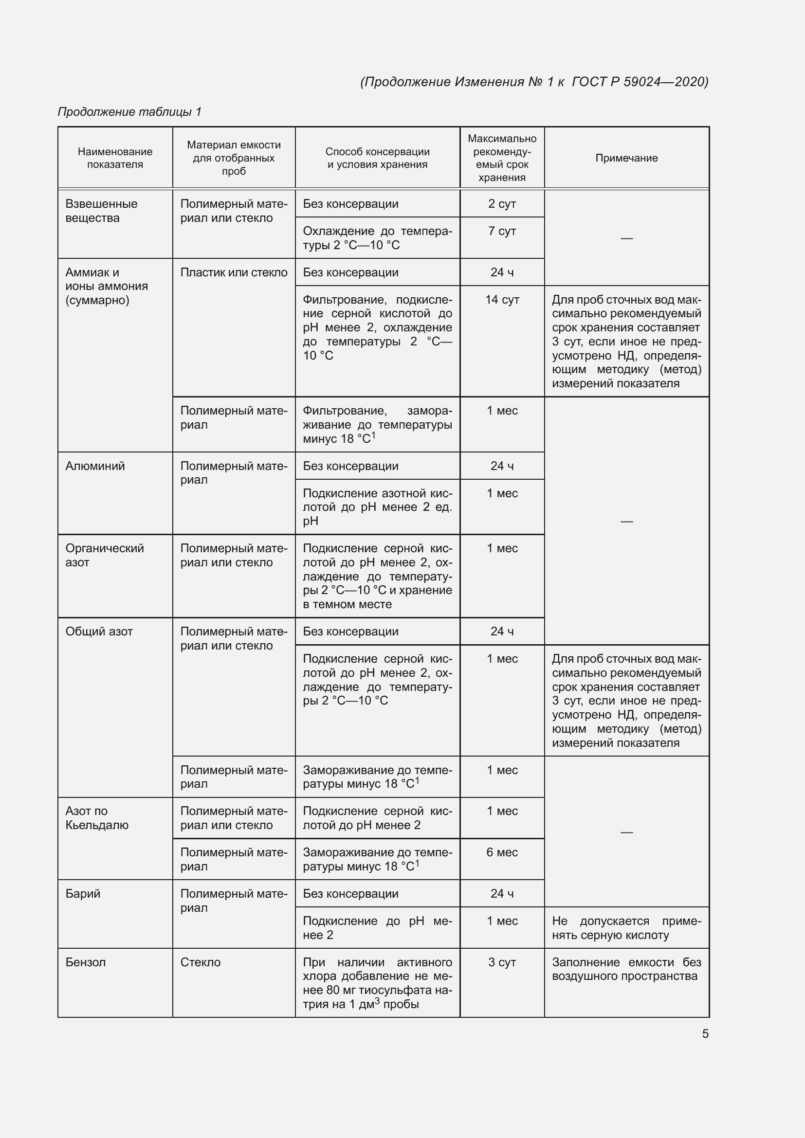 Приложение №1