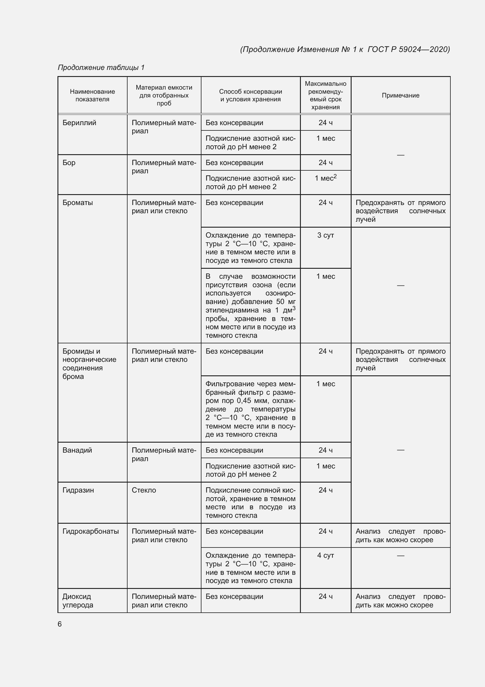 Приложение №1