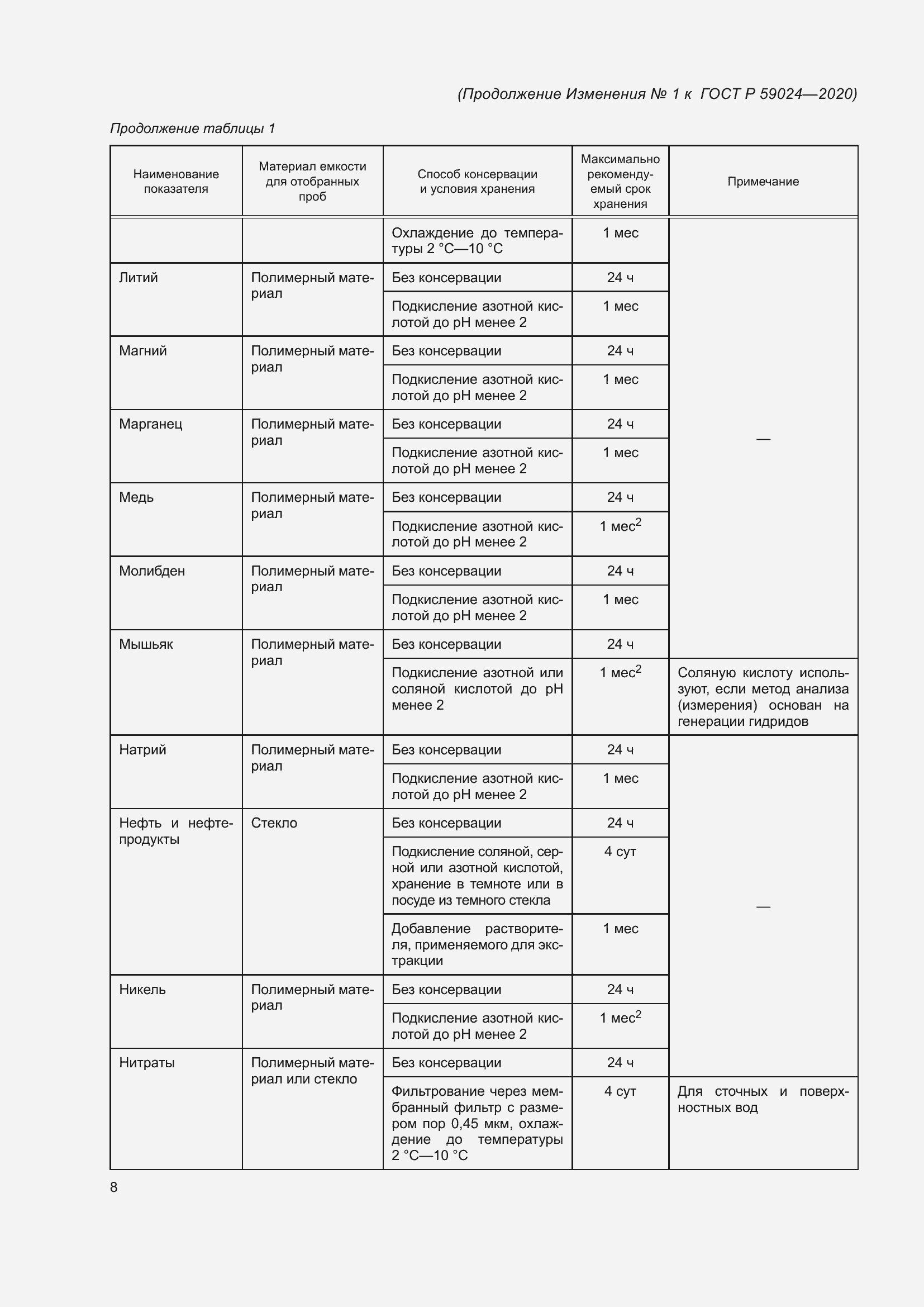 Приложение №1