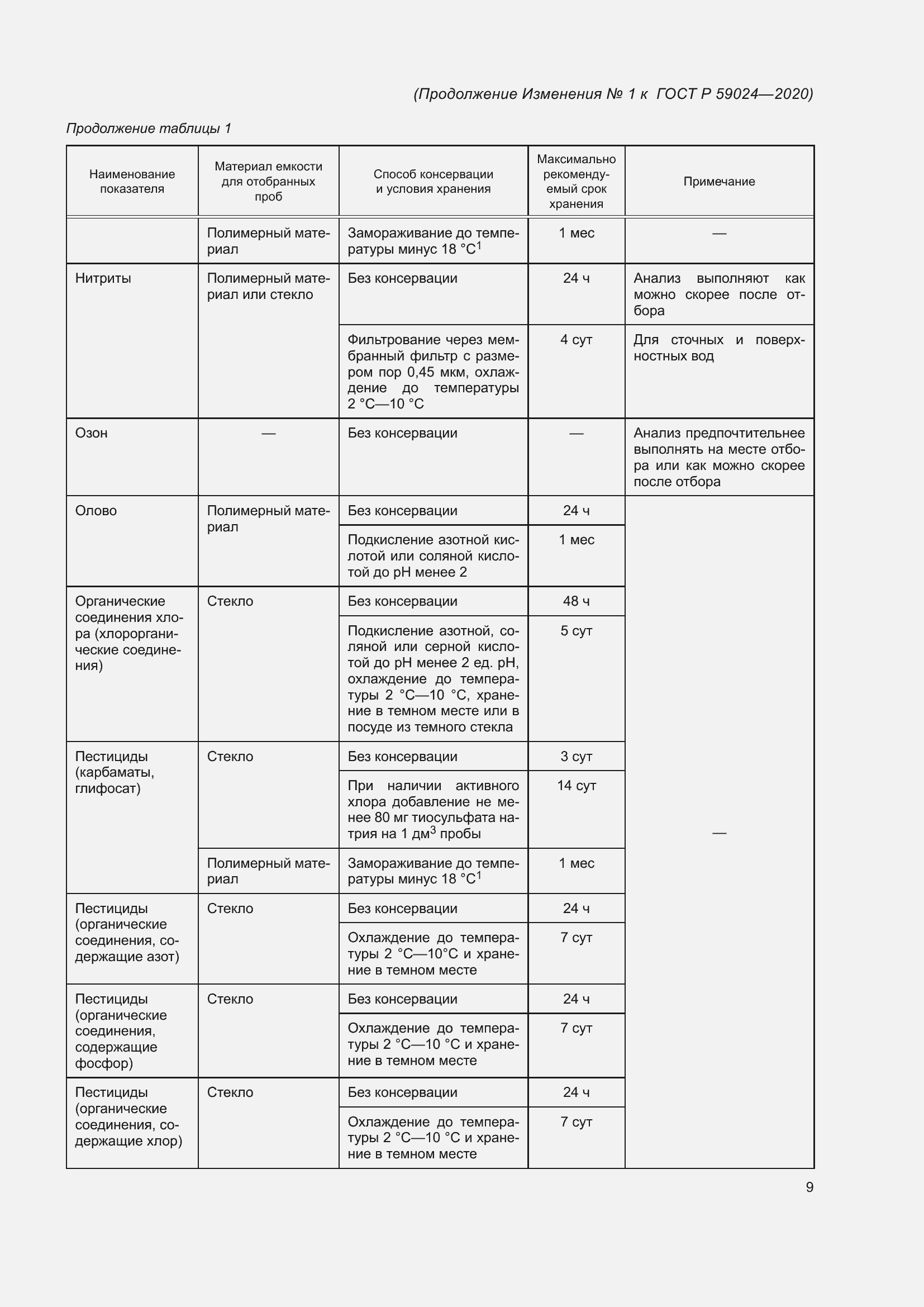 Приложение №1