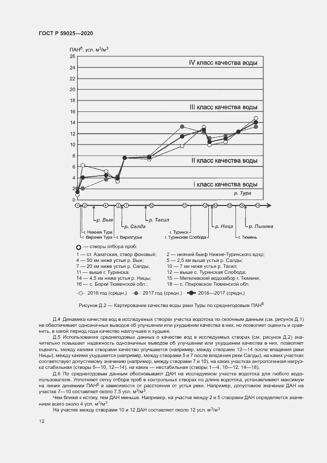 Страница 16 ГОСТ Р 59025-2020