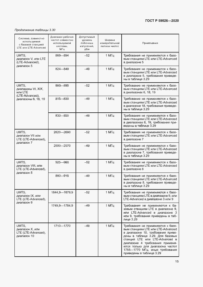 Страница 18 ГОСТ Р 59026-2020