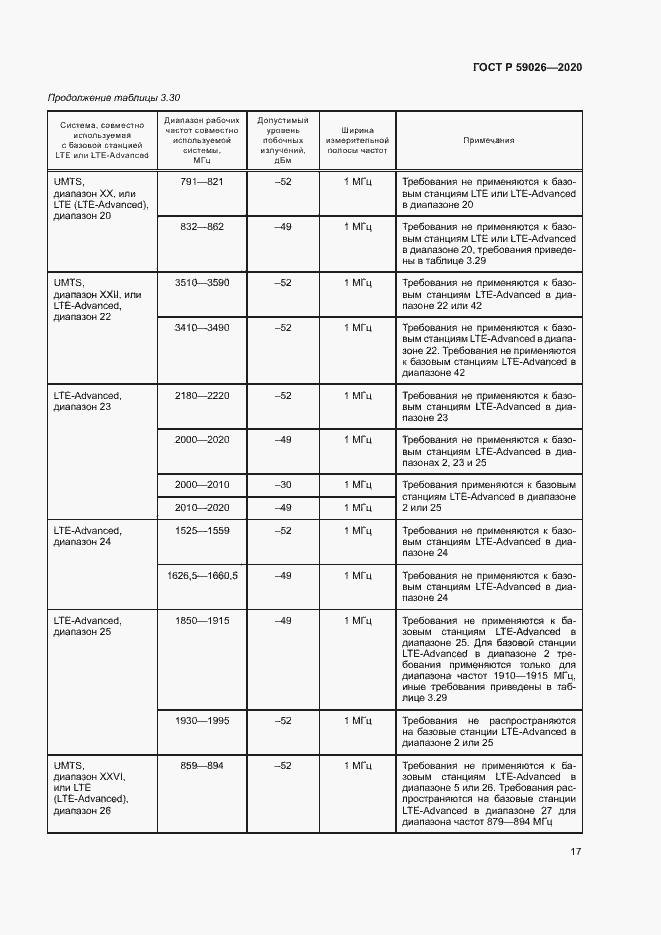 Страница 20 ГОСТ Р 59026-2020