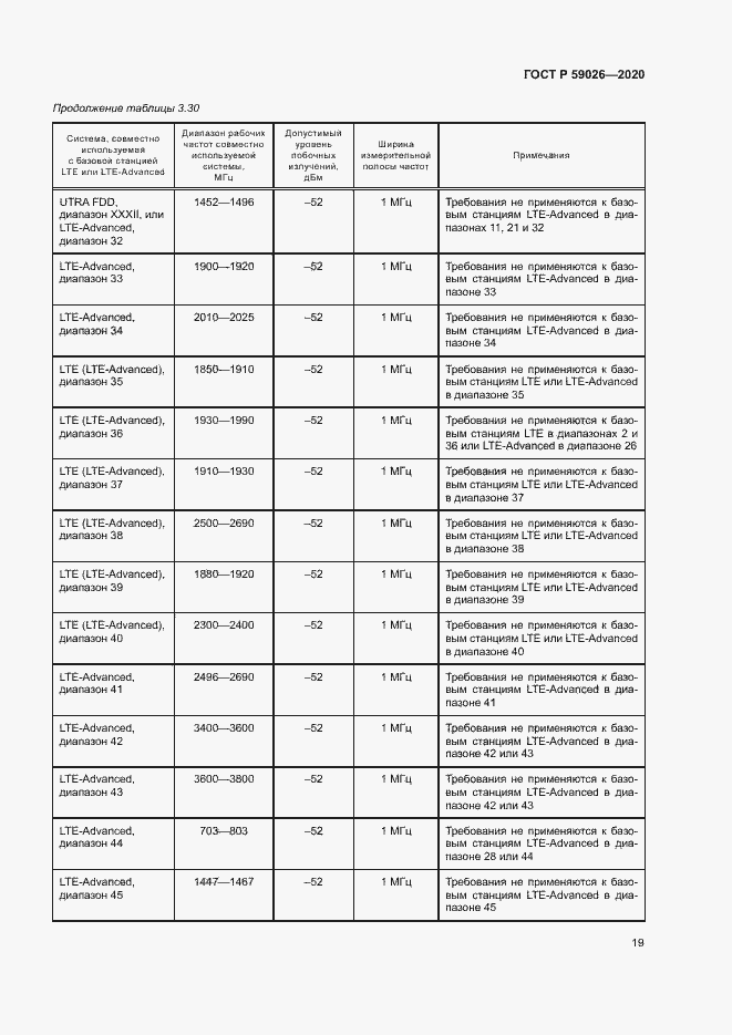 Страница 22 ГОСТ Р 59026-2020