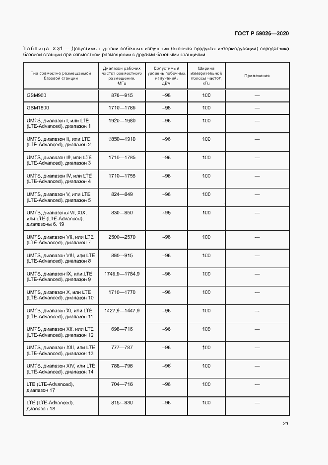 Страница 24 ГОСТ Р 59026-2020