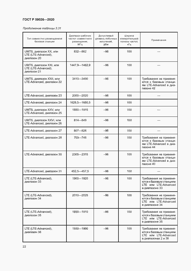Страница 25 ГОСТ Р 59026-2020